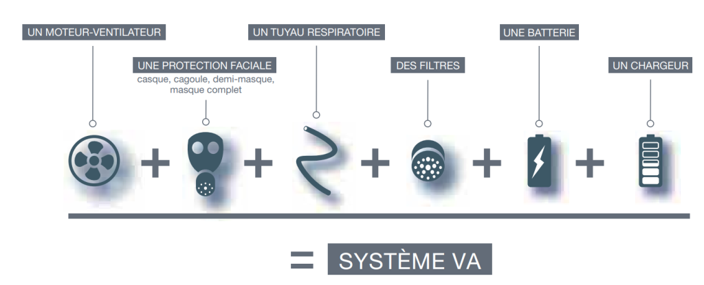 Schéma ventilation assistée